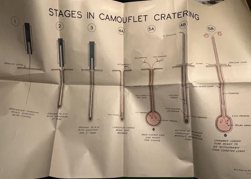 Royal Engineer Training Poster - Stages in Camouflet Cratering.