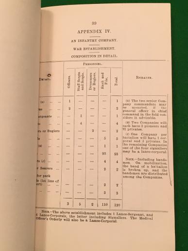 WW1 6 Btn Sherwood Foresters Mobilization Orders.